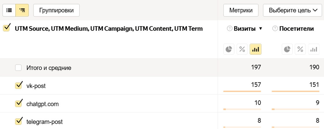 как связать Яндекс.Метрику и Яндекс Директ